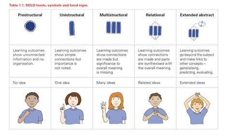 solo learner|solo examples for teachers.